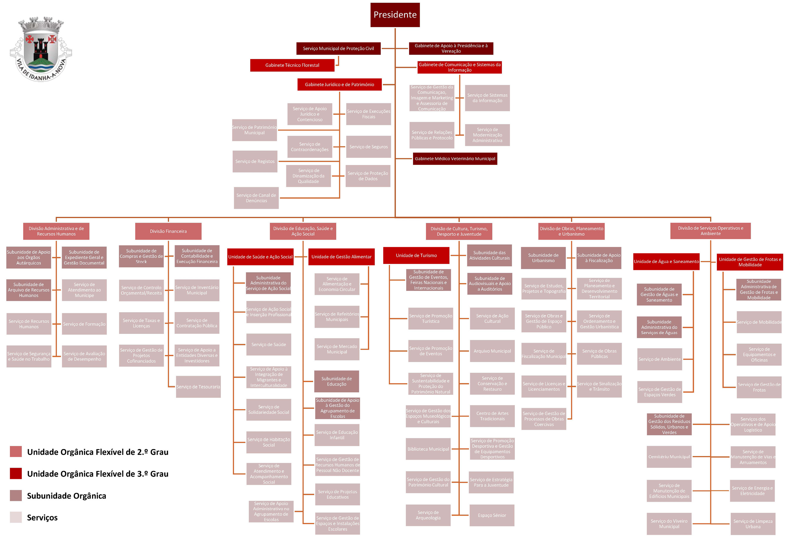 a da Câmara Municipal de Idanha-a-Nova